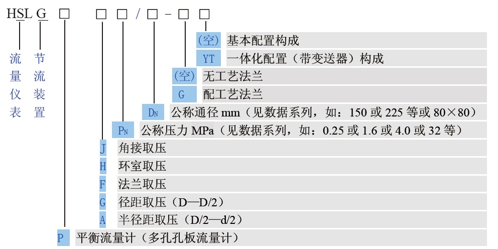 平衡流量計(jì)選型表