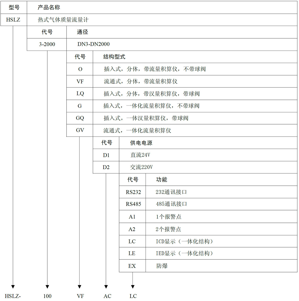 熱式氣體流量計(jì)