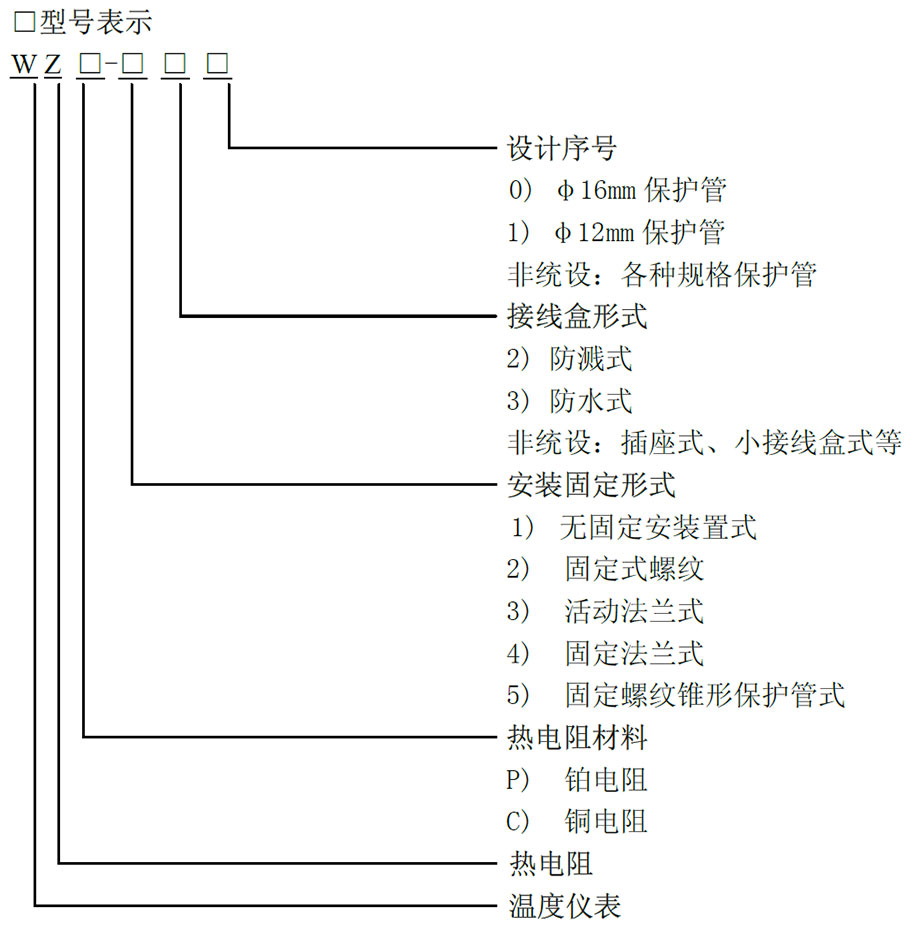 熱電阻