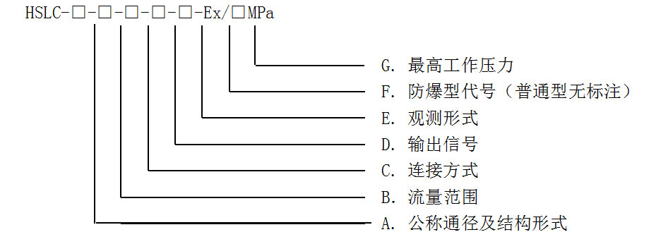 磁電流量計(jì)