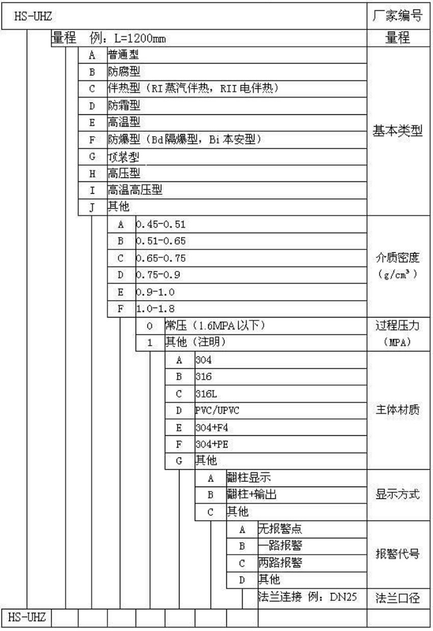 磁翻板液位計