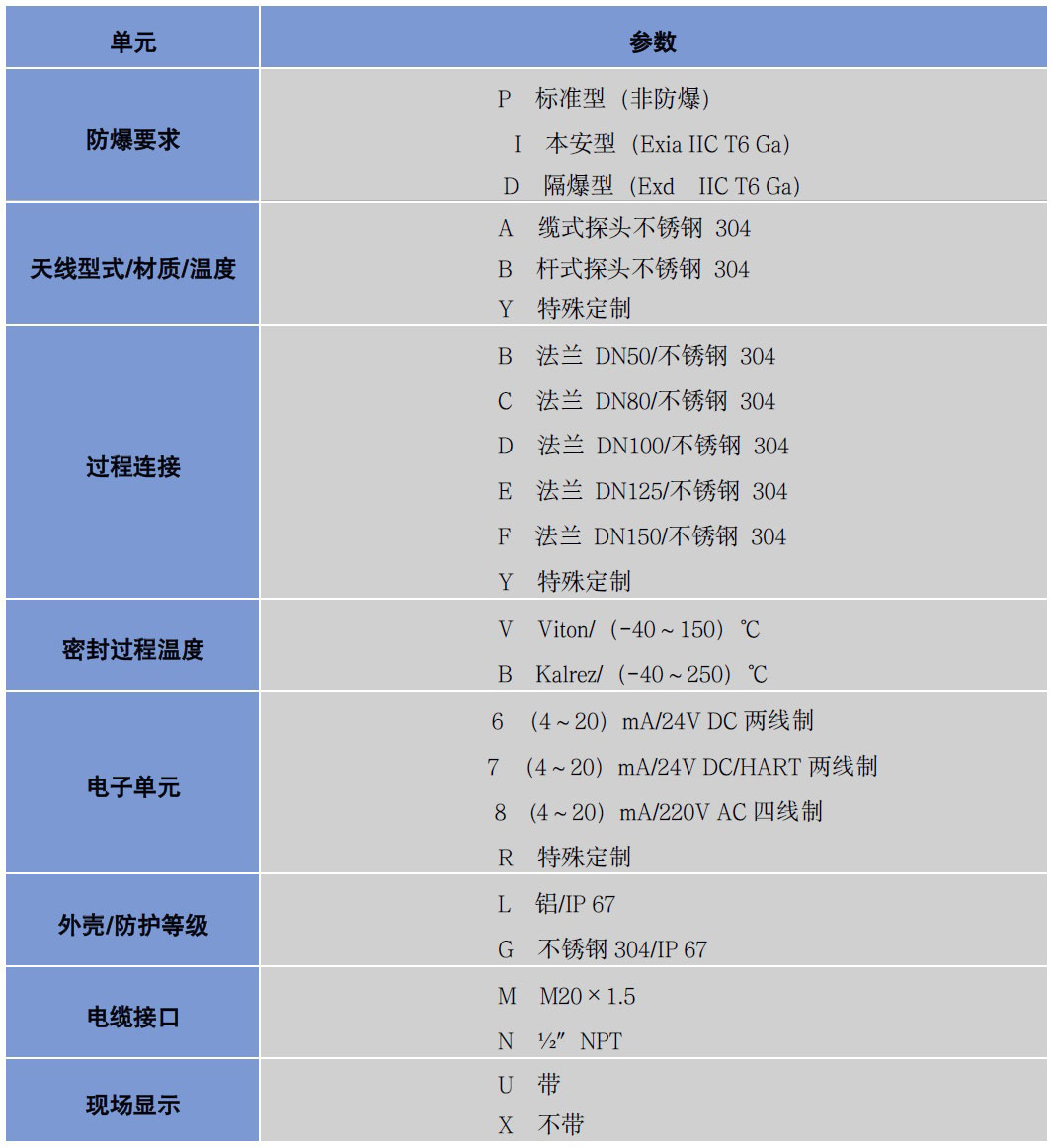 導(dǎo)波雷達(dá)液位計(jì)