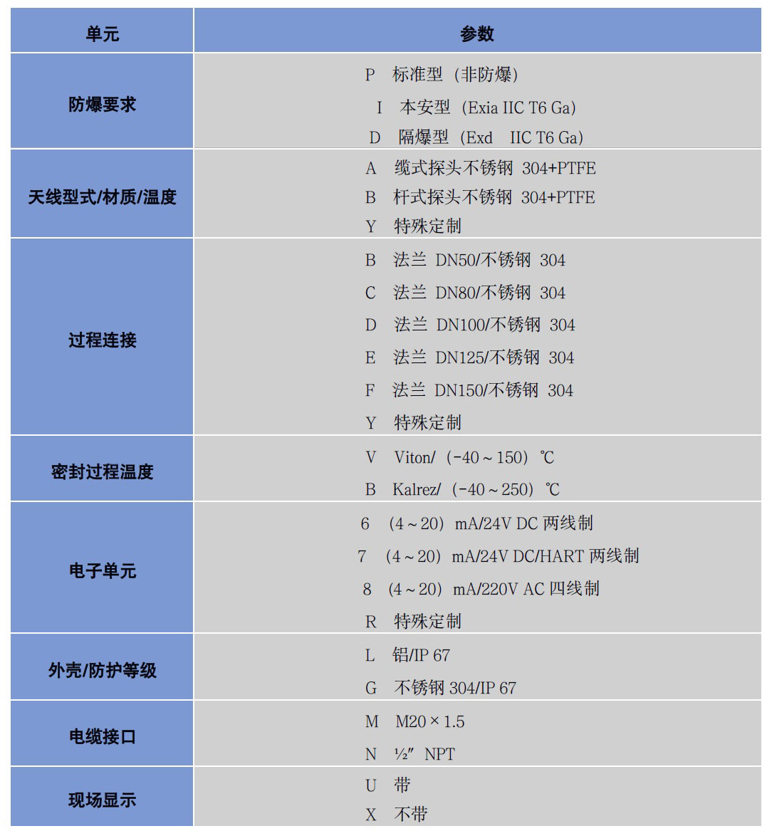 導(dǎo)波雷達(dá)液位計(jì)