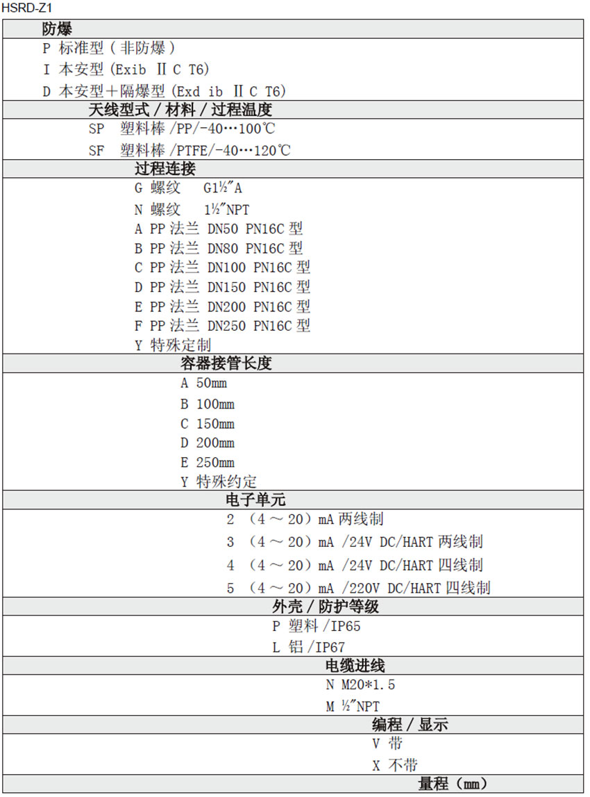 雷達物位計