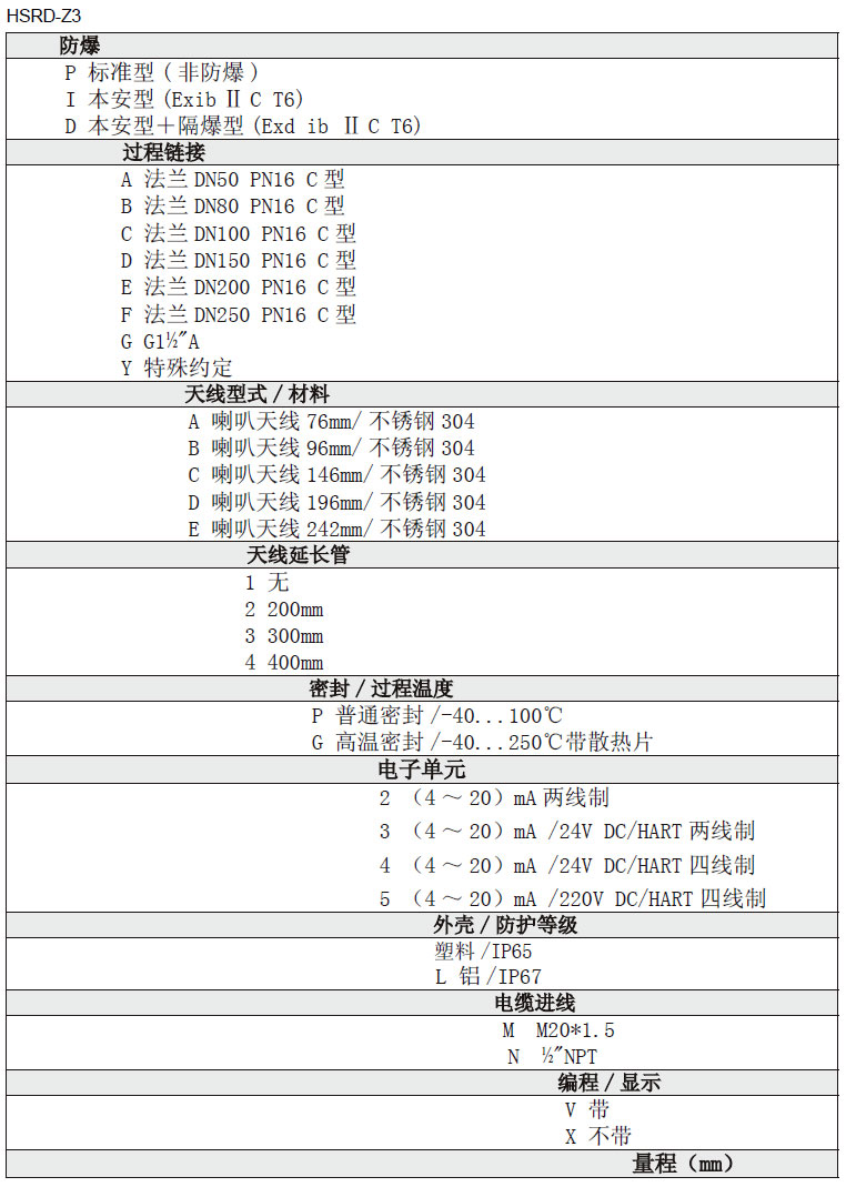 雷達液位計