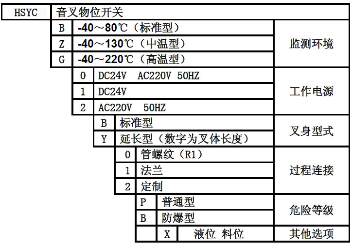 音叉料位開關(guān)