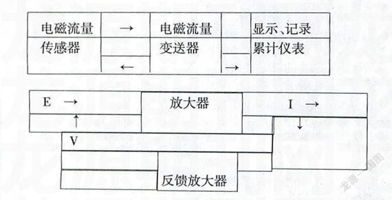 電磁流量計原理