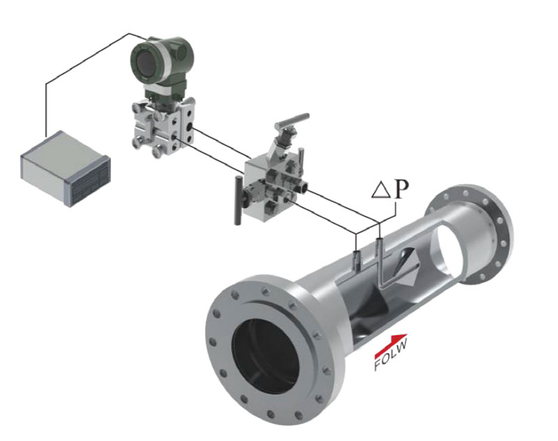 V錐流量計(jì)系統(tǒng)圖