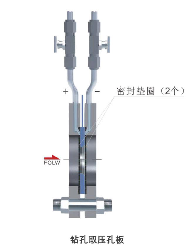 孔板流量計(jì)