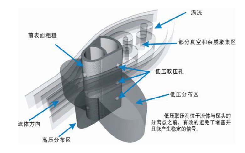 威力巴流量計(jì)原理圖