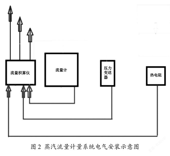 蒸汽流量計電氣安裝示意圖