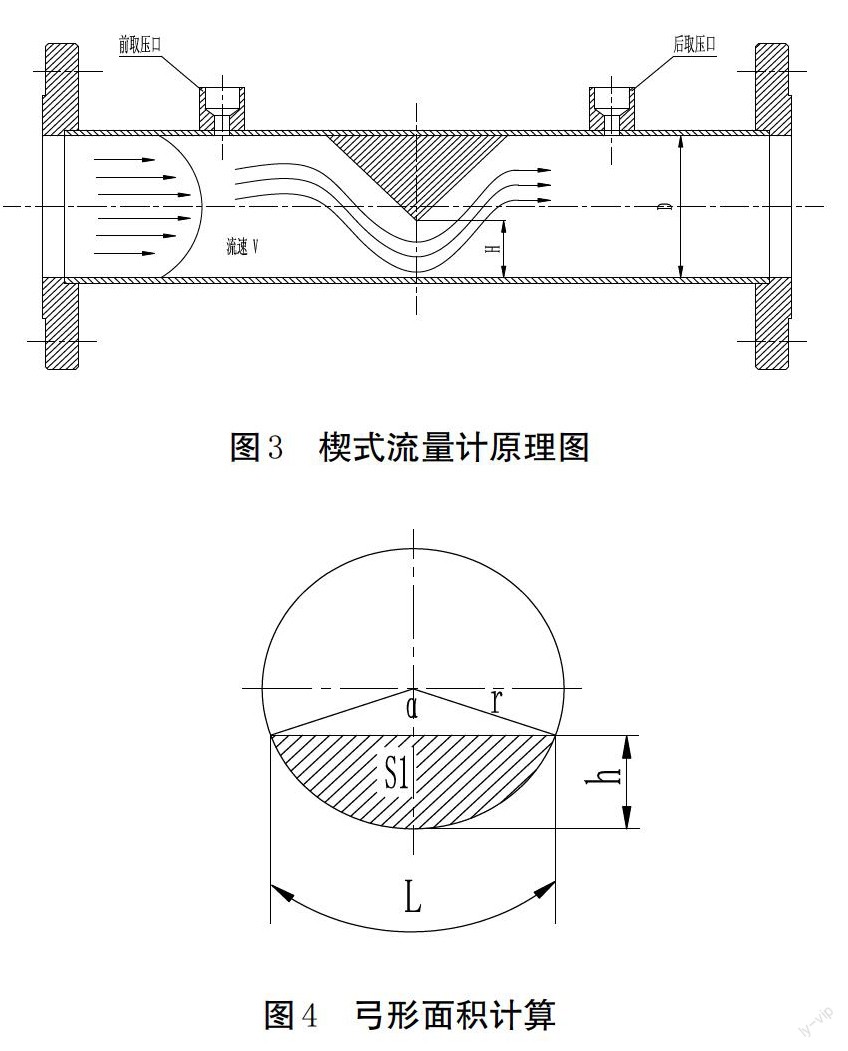 楔式流量計原理圖