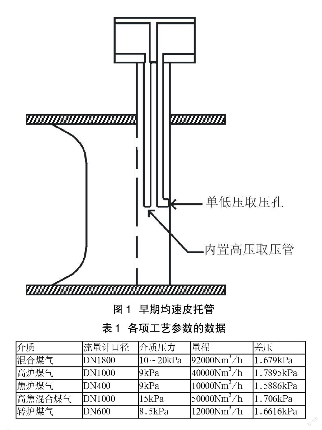 均速管